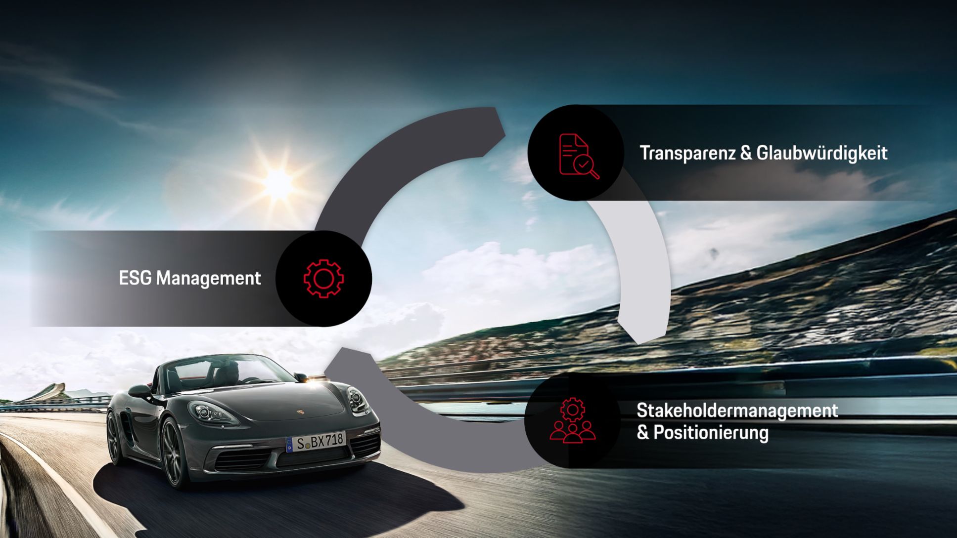 Transparenz und Kommunikation, Infografik, 2026, Porsche AG