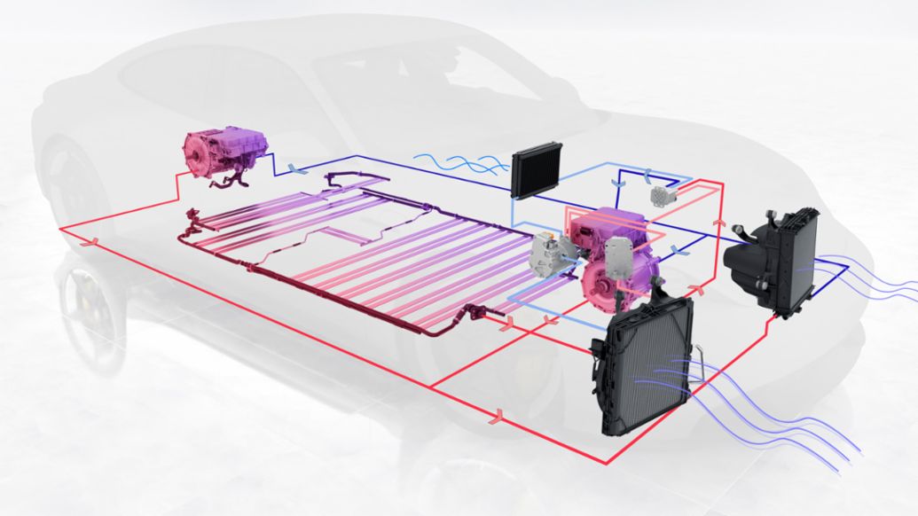 Taycan: Active cooling for battery and electric motors, 2019, Porsche AG