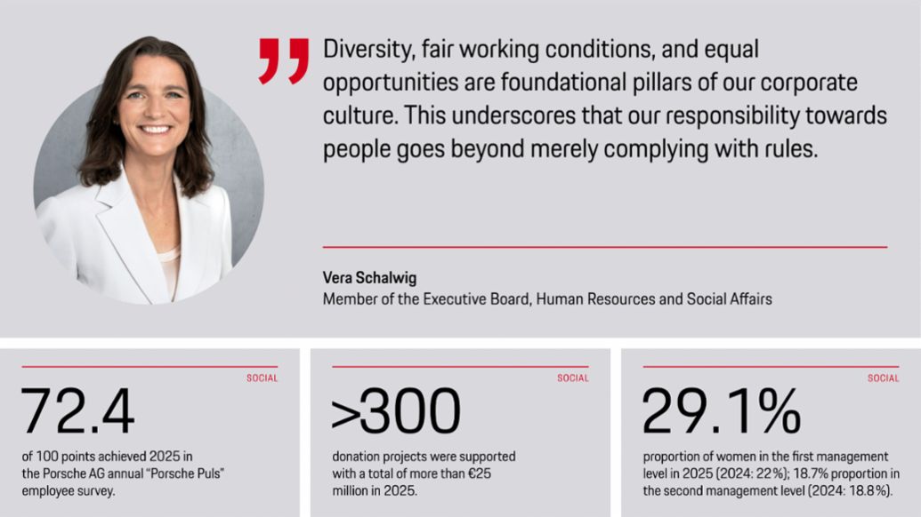 Vera Schalwig, Member of the Executive Board, Human Ressources and Social Affairs, 2026, Porsche AG