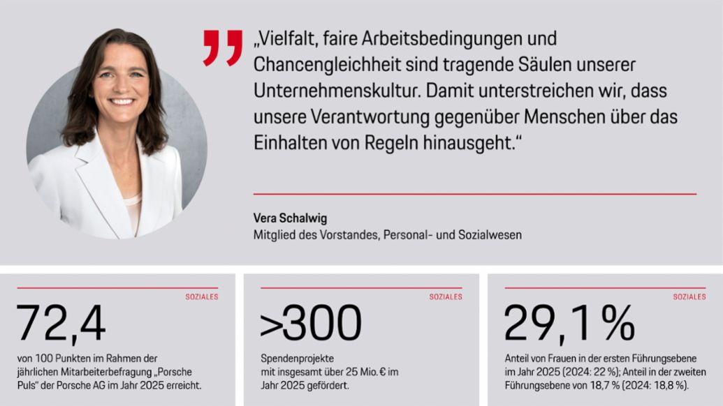 Vera Schalwig, Mitglied des Vorstandes, Personal- und Sozialwesen, 2026, Porsche AG
