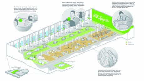 El Porsche 918 Spyder: artesanía de alta tecnología