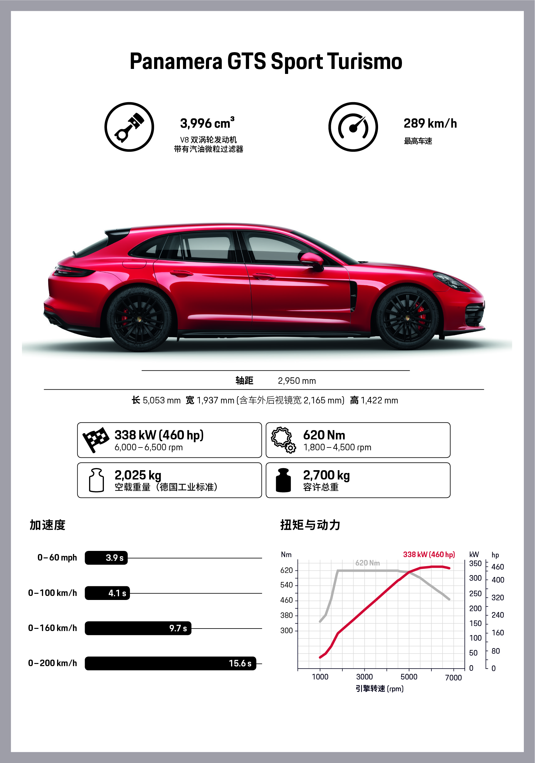 Panamera GTS Sport Turismo