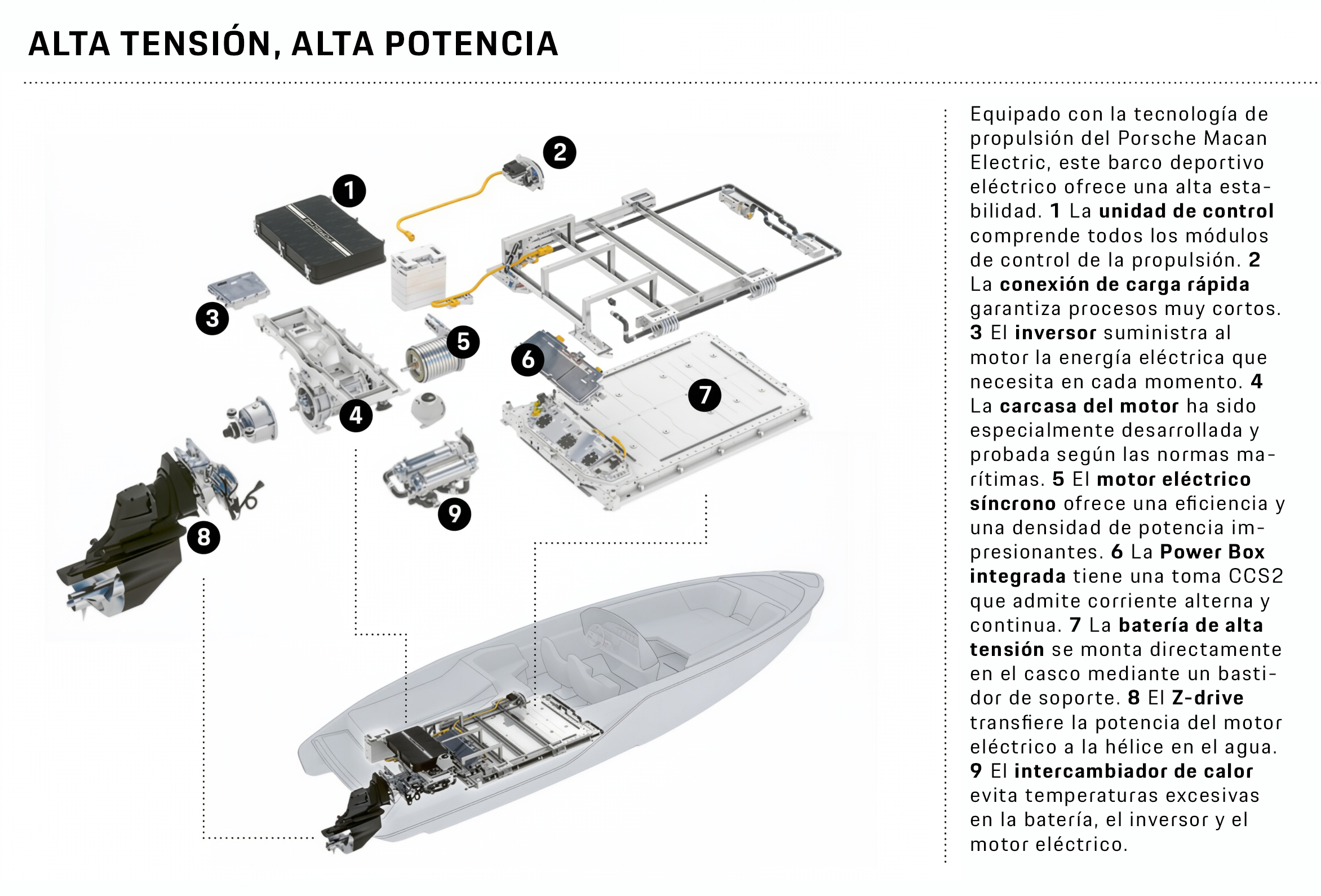 Sistema de propulsi&oacute;n Porsche en la embarcaci&oacute;n 850 Fantom Air, 2026, Porsche AG